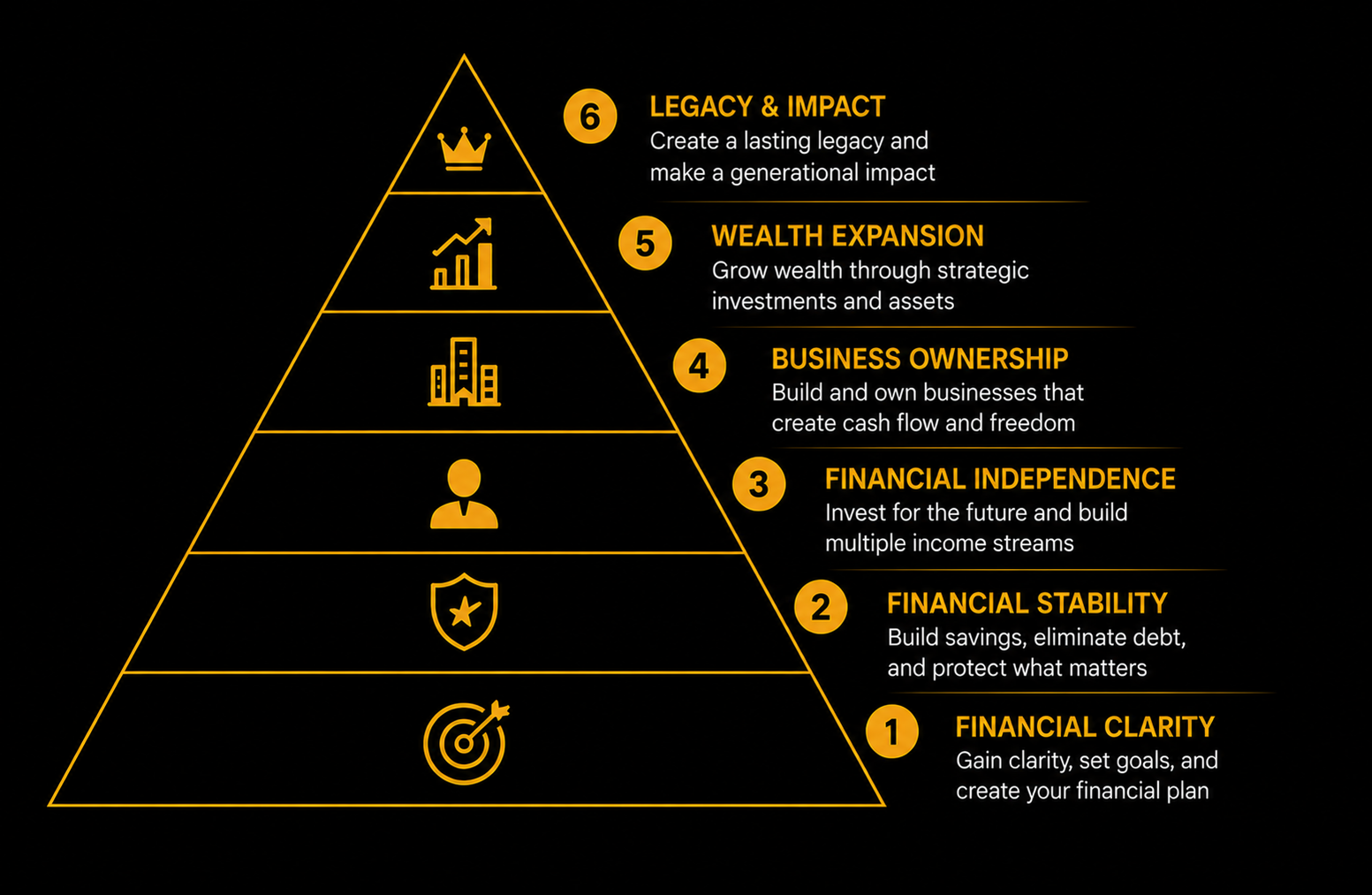 Vincent Freedom Path Pyramid